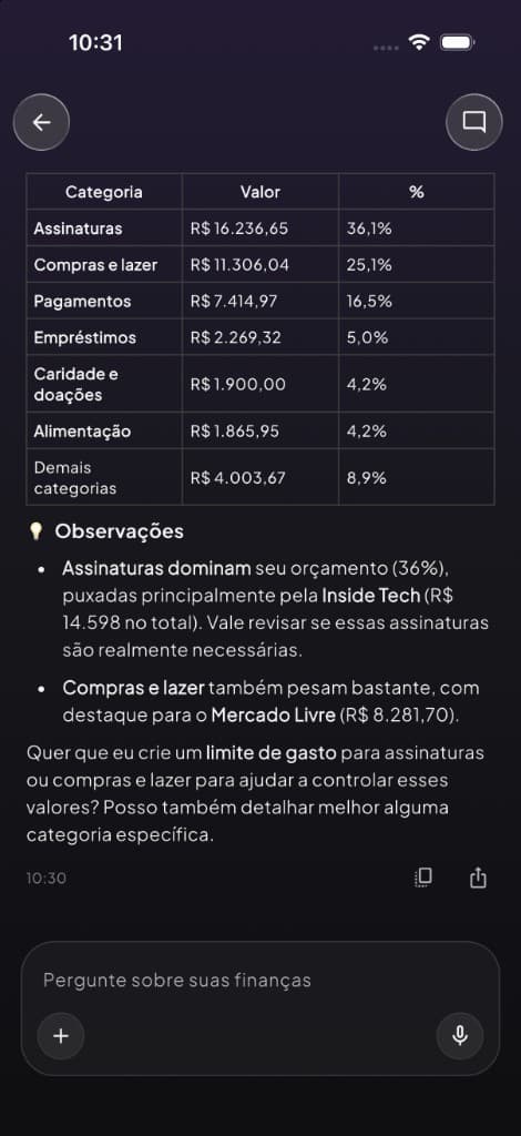 Despezzas IA analisando os gastos por categoria